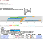 CCTop: An Intuitive, Flexible and Reliable CRISPR/Cas9 Target Prediction Tool
